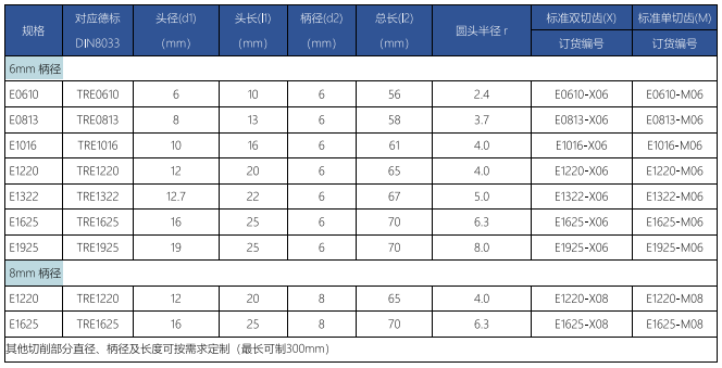 E型旋轉(zhuǎn)銼標準雙切齒.png