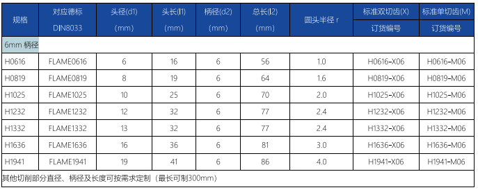 H型旋轉(zhuǎn)銼標準雙切齒.png