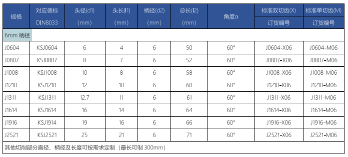 J型旋轉(zhuǎn)銼標(biāo)準(zhǔn)雙切齒.png