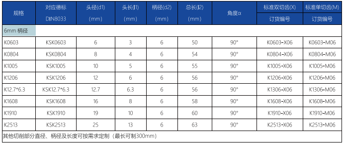 K型旋轉(zhuǎn)銼標(biāo)準(zhǔn)雙切齒.png