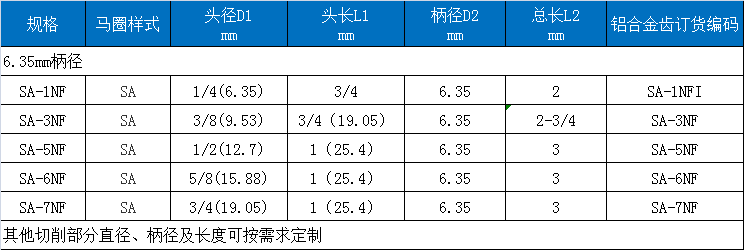 A型磨頭.png