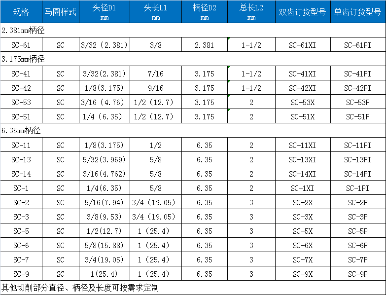 C雙刃旋轉銼.png