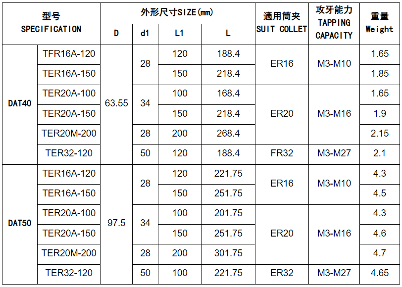 DAT-TER伸縮攻牙器刀柄3.png